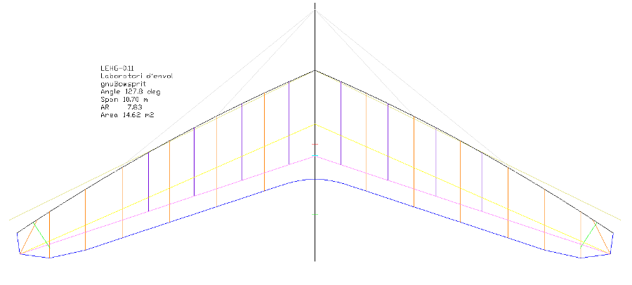 gnuBowsprit